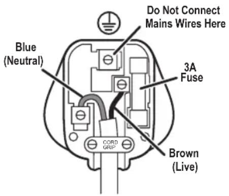 FOODSAVER FFS015X - Fitting a Plug (UK/Ireland only) - 1