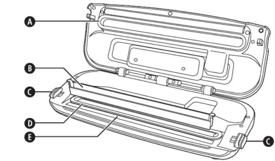 FOODSAVER FFS015X - 1