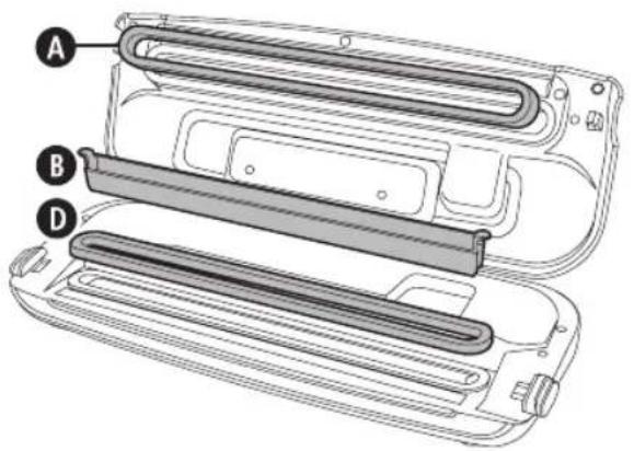 FOODSAVER FFS015X - Entretien et nettoyage - 1