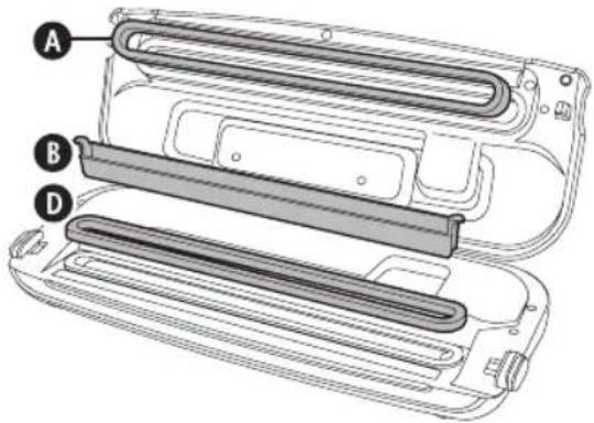 FOODSAVER FFS015X - Поддръжка и почистване - 1