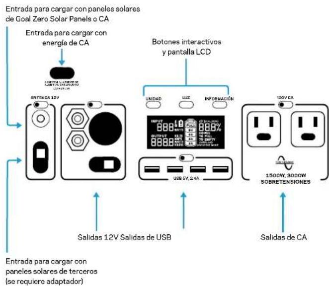 GOAL ZERO Yeti 1400 Lithium - Conozca su Equipo - 1