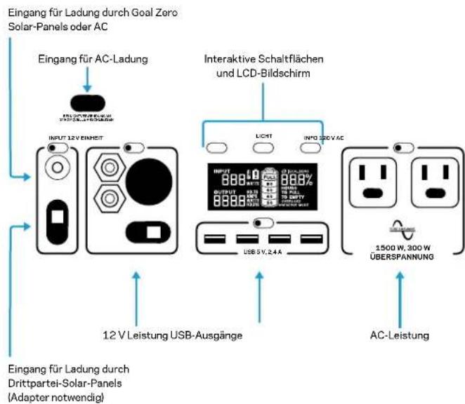 GOAL ZERO Yeti 1400 Lithium - Lernen Sie Ihr Gerät kennen - 1