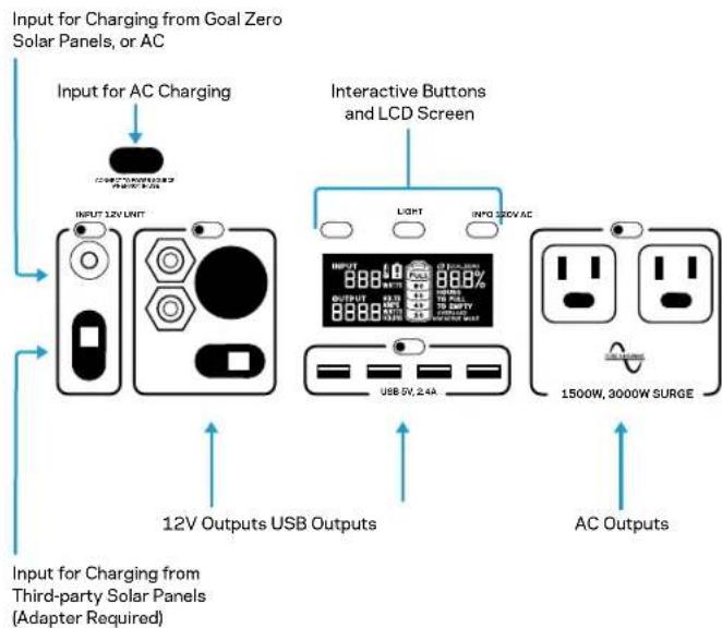 GOAL ZERO Yeti 1400 Lithium - Get To Know Your Gear - 1