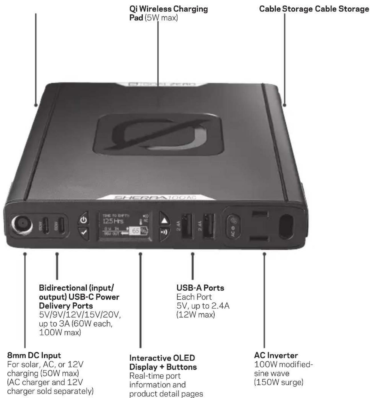 GOAL ZERO Sherpa 100AC - GET TO KNOW YOUR GEAR - 1