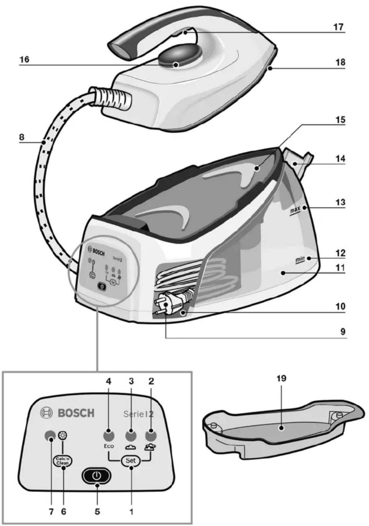 BOSCH TDS2170 - 2