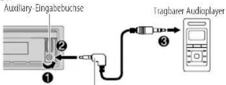 Auxiliary-Eingabebuchse Tragbarer Audioplayer