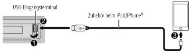 USB-Eingangsterminal ② Zubehör beim iPod/iPhone*