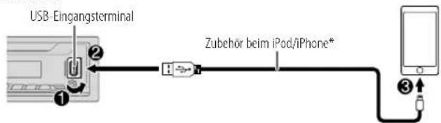 USB-Eingangsterminal Zubehör beim iPod/iPhone* ① ② ③