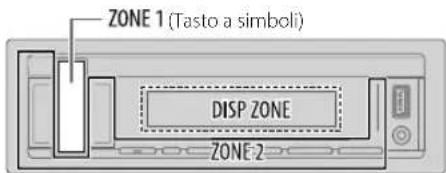 ZONE 1 (Tasto a simboli) DISP ZONE ZONE 2