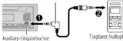 Auxiliary-Fingabebuchse Tragbarer Audiopl