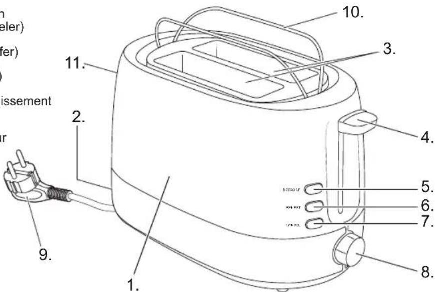 BESTRON ATS1000M - Fonctionnement - généralités - 1