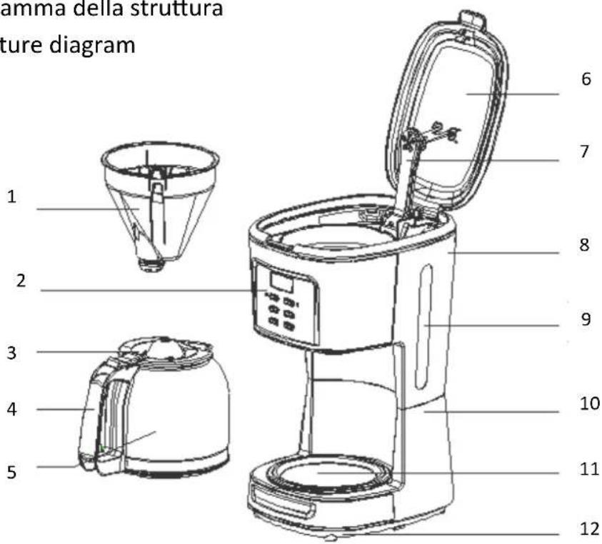 ROTEL U207CH1 - • SCHEMATISCHE DARSTELLUNG - 1