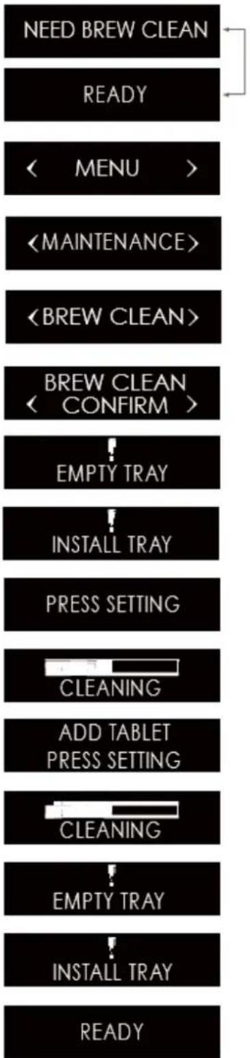 ROTEL U2763CH - Pulizia dell'unità prepara-caffè - 1