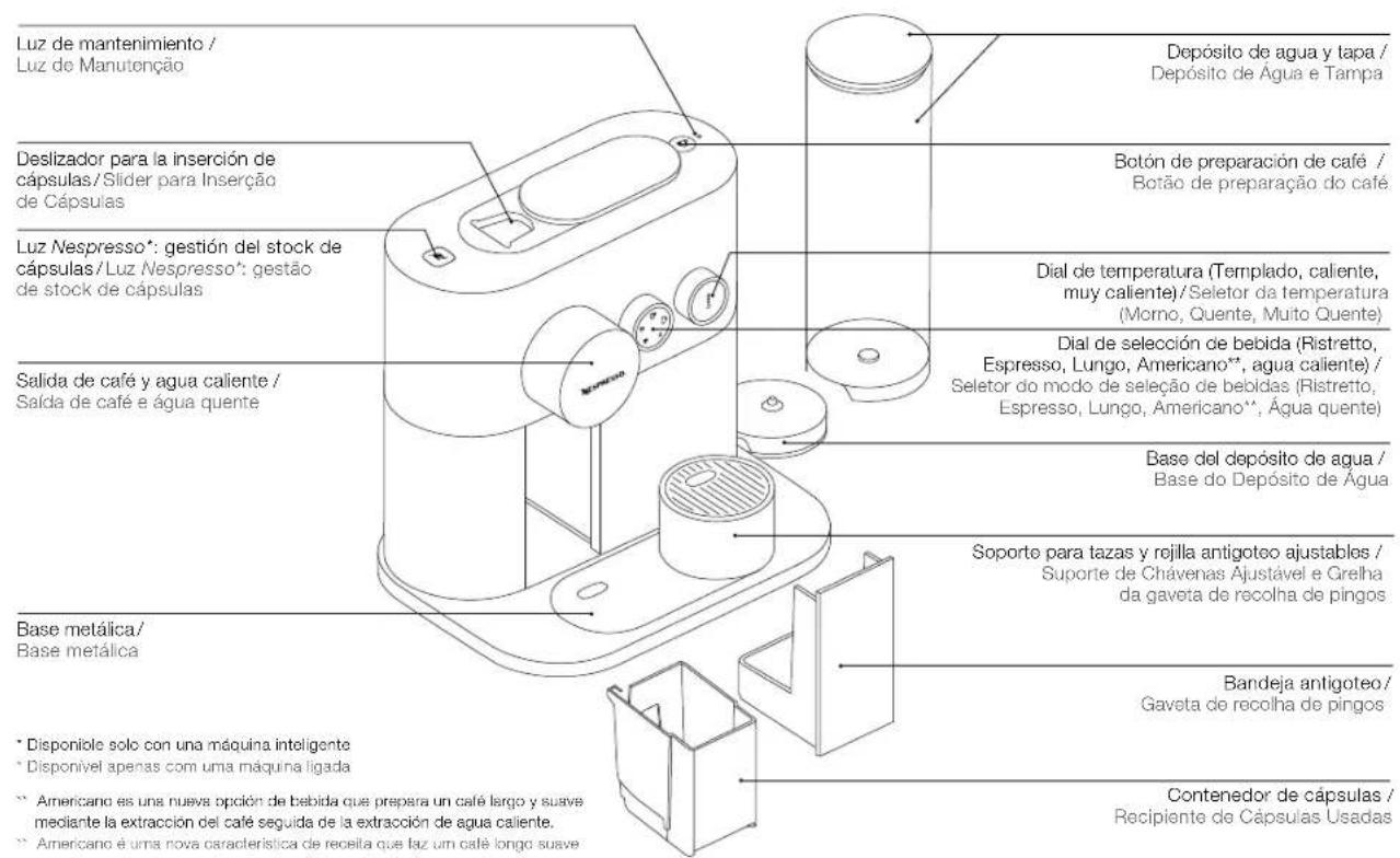 NESPRESSO Expert D80 - Descripción general de laquina / Visão Geral daquina - 2