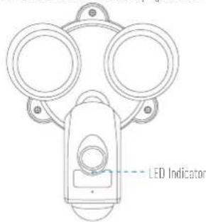 EZVIZ Floodlight LC1 - Step7 Confirm the security light camera has power - 1