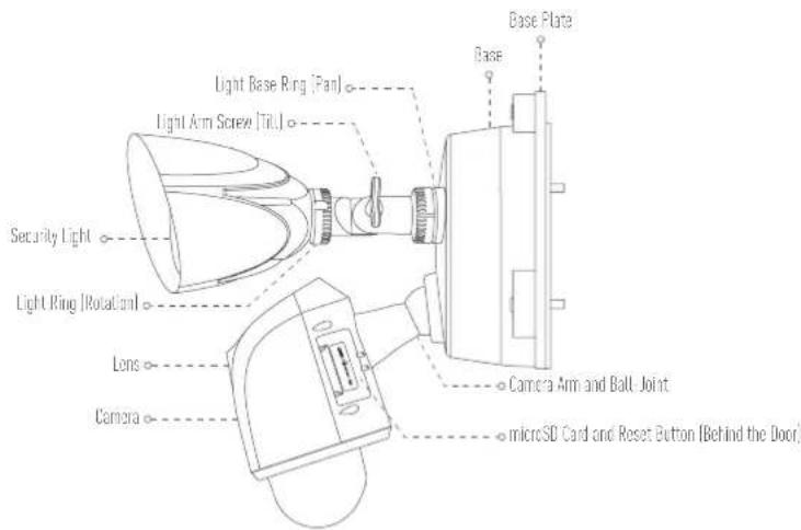 EZVIZ Floodlight LC1 - Safety Instruction - 6