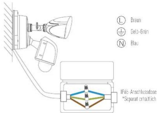 EZVIZ Floodlight LC1 - Schritt 5 Anschlussdose und 3-poligen Anschluss verbinden - 2