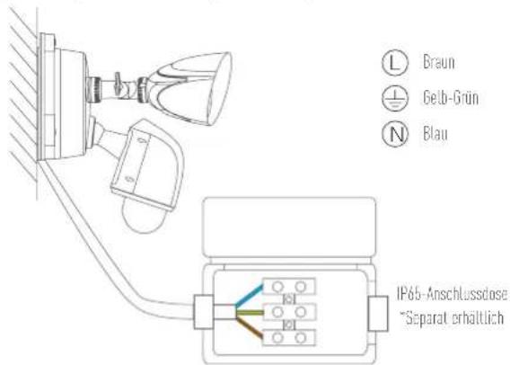 EZVIZ Floodlight LC1 - Schritt 5 Anschlussdose und 3-poligen Anschluss verbinden - 1