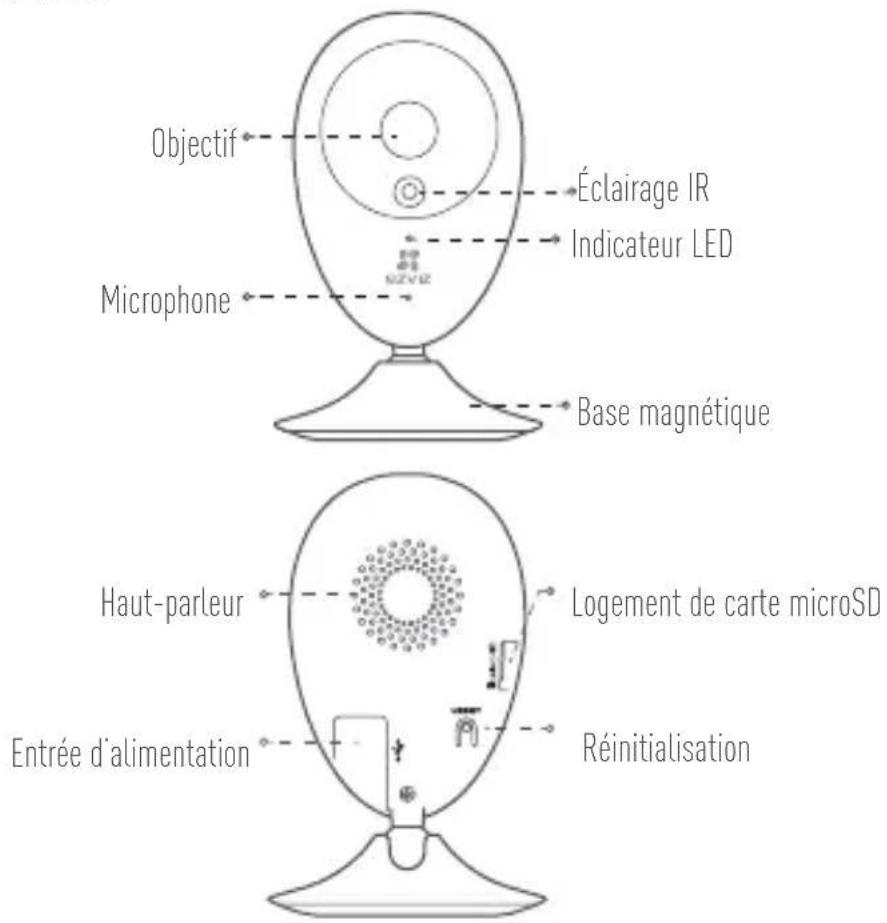 EZVIZ C2C 180 - Notions de base - 1