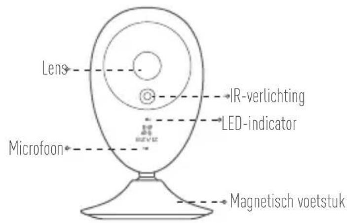 EZVIZ C2C 180 - Algemeen - 1