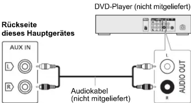 PANASONIC SCAKX320E - Vorbereitung - 1