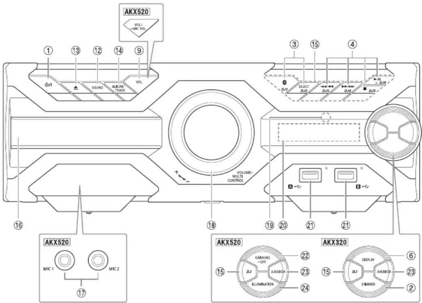PANASONIC SCAKX320E - Présentation des commandes - 3