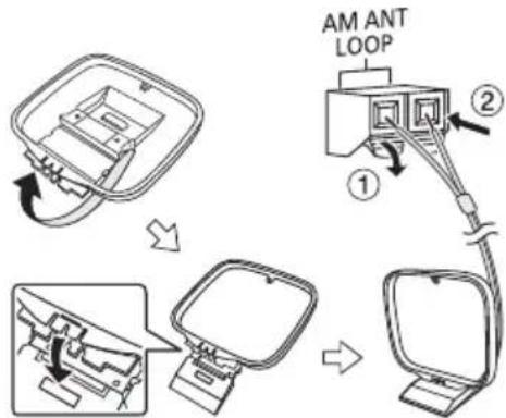 PANASONIC SCAKX320E - Collegare I'antenna AM a telaio. - 1