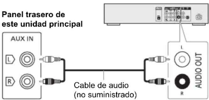 PANASONIC SCAKX320E - Preparación - 1