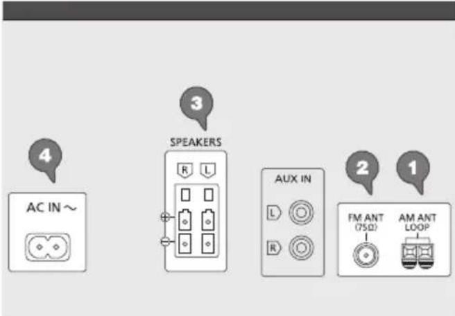 PANASONIC SCAKX320E - Anschlieben - 1