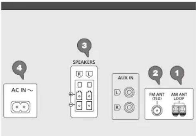 PANASONIC SCAKX320E - Raccordements - 1