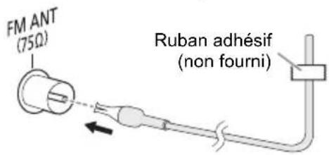 PANASONIC SCAKX320E - Raccorder l'antenne FM interieure. - 1