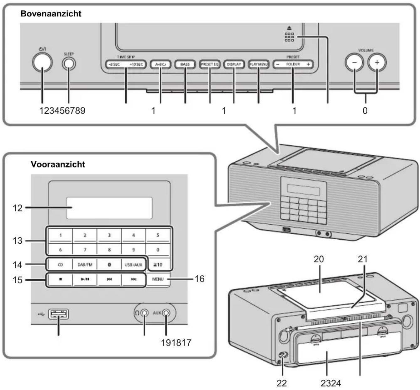 PANASONIC RXD70BT - Gids voor de bediening - 1