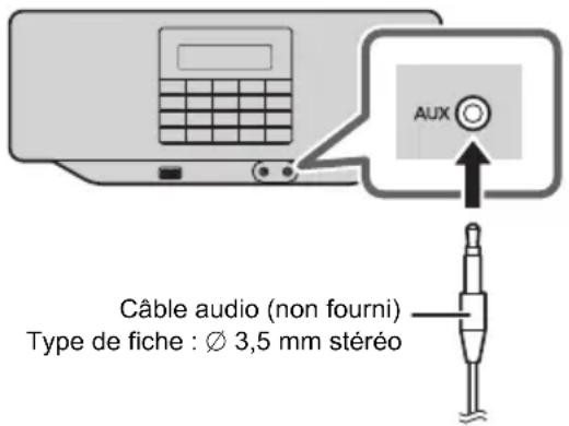 PANASONIC RXD70BT - Preparatifs - 1