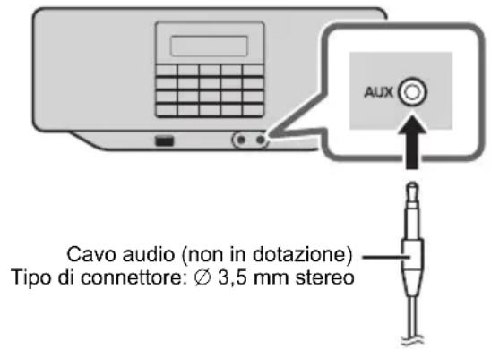 PANASONIC RXD70BT - Operazioni preliminari - 1