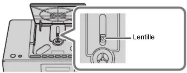 PANASONIC RXD70BT - Entretien de la lentille - 1