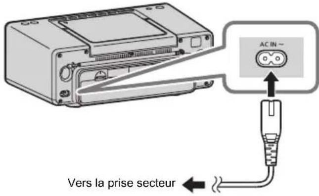 PANASONIC RXD70BT - Utilisation d'une prise secteur - 1