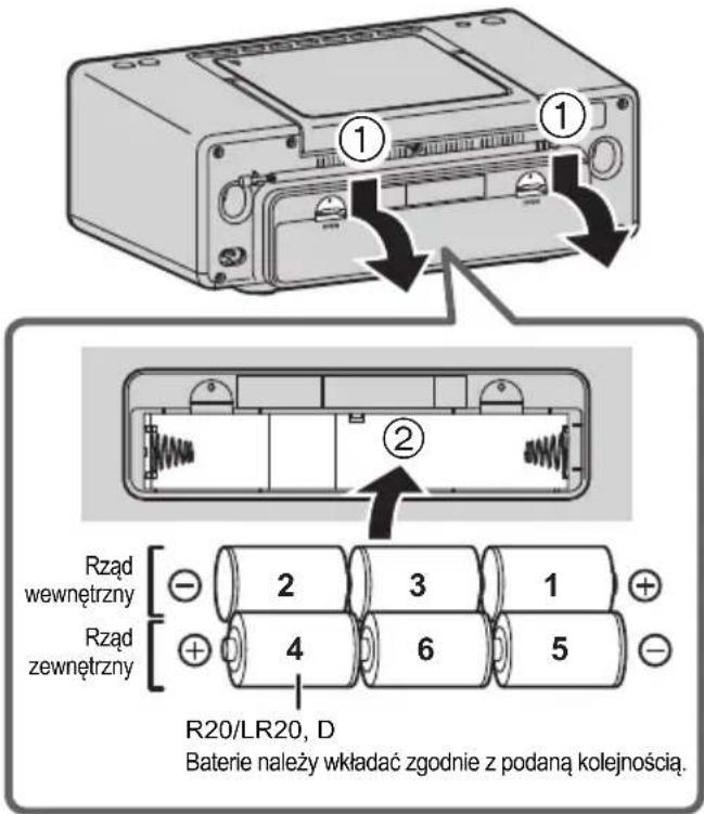 PANASONIC RXD70BT - Korzystanie z gniazdka sieciowego - 3
