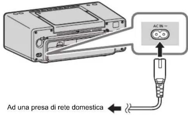 PANASONIC RXD70BT - Uso di una presa di rete domestica - 1