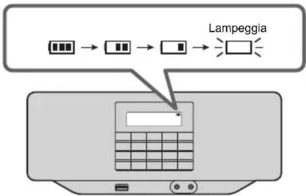 PANASONIC RXD70BT - Indicatore della batteria - 1