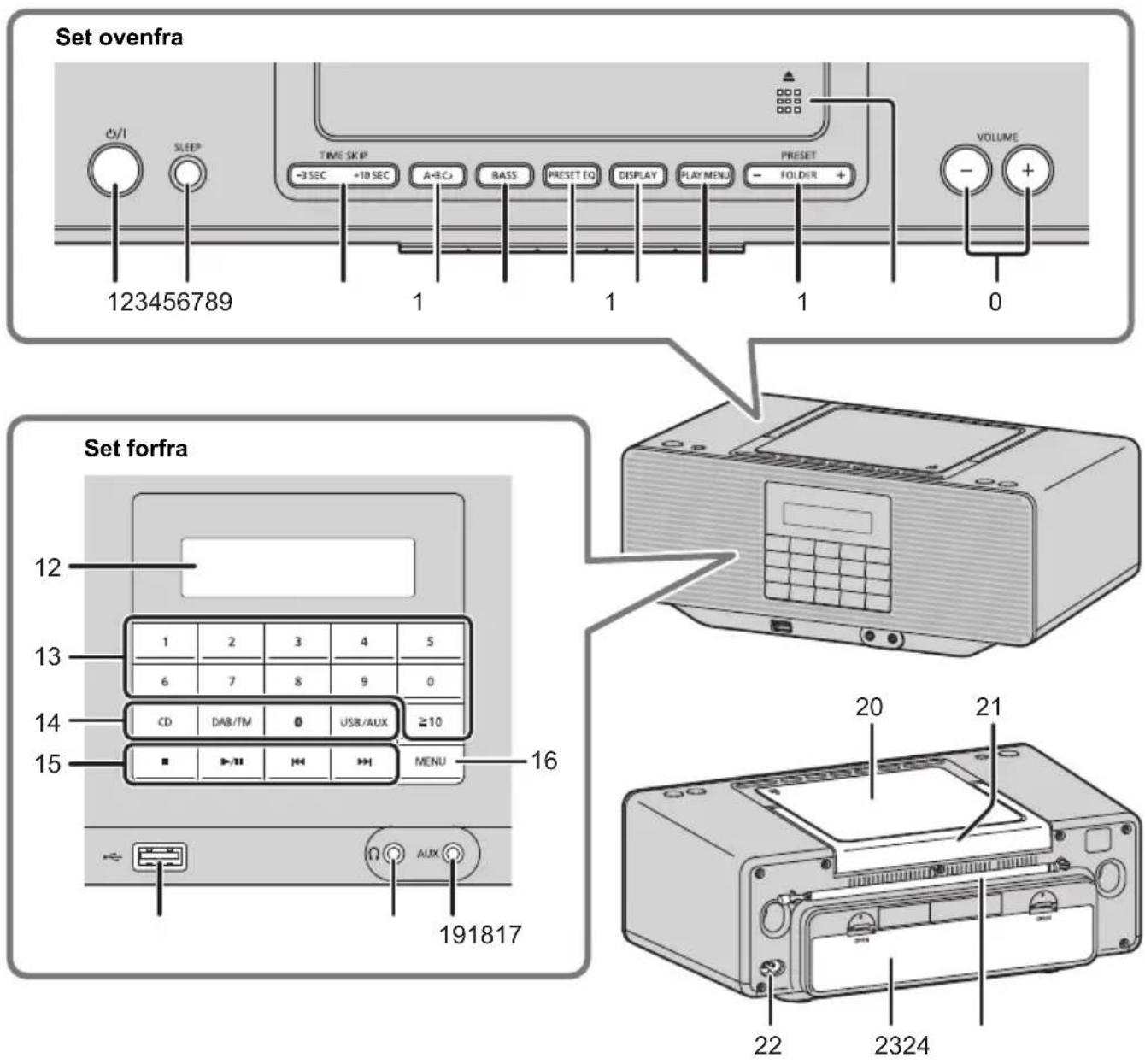PANASONIC RXD70BT - Kontrolreferencejledning - 1