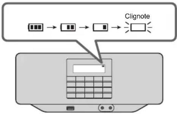 PANASONIC RXD70BT - Indicateur de batterie - 1