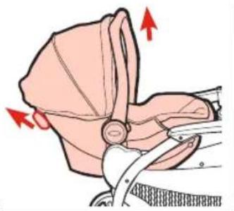 GRACO Modes Duo - {To Fold Pushchair} - 4