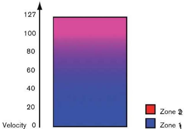 PROPELLERHEAD Reason 5.0 - Fondu enchâné entre deuxsons - 2