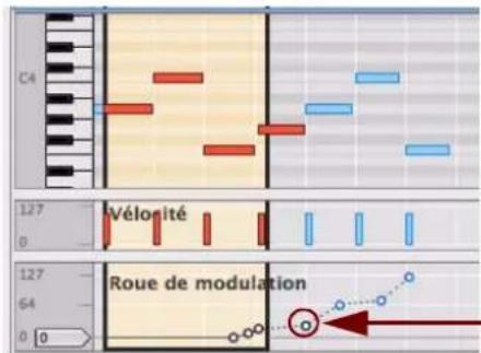 PROPELLERHEAD Reason 5.0 - À propos des événements d'automation et de contrôleurs de performances - 1