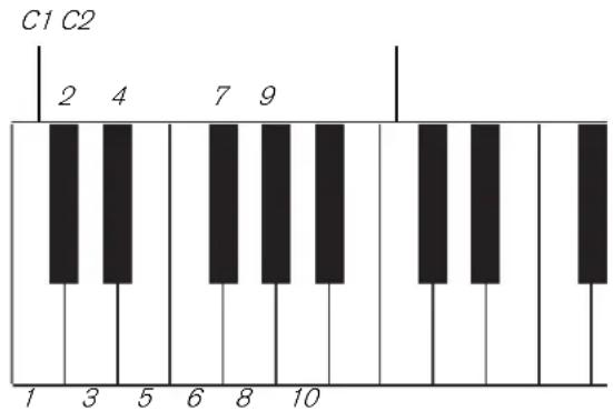 PROPELLERHEAD Reason 5.0 - Utiliser Redrum comme module sonore - 1