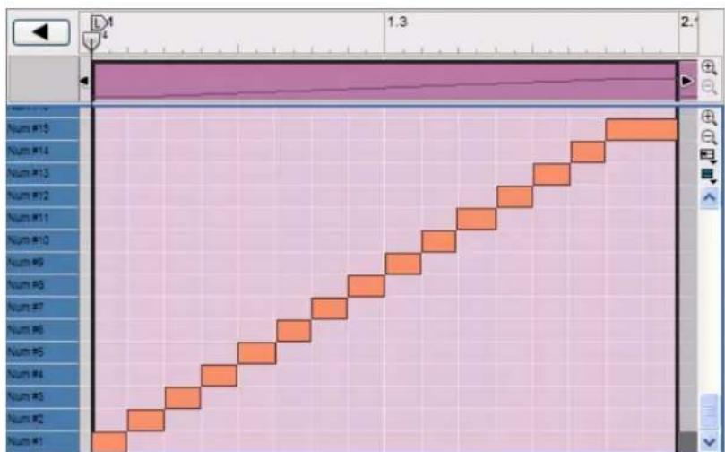PROPELLERHEAD Reason 5.0 - Mode Édition de REX - 1