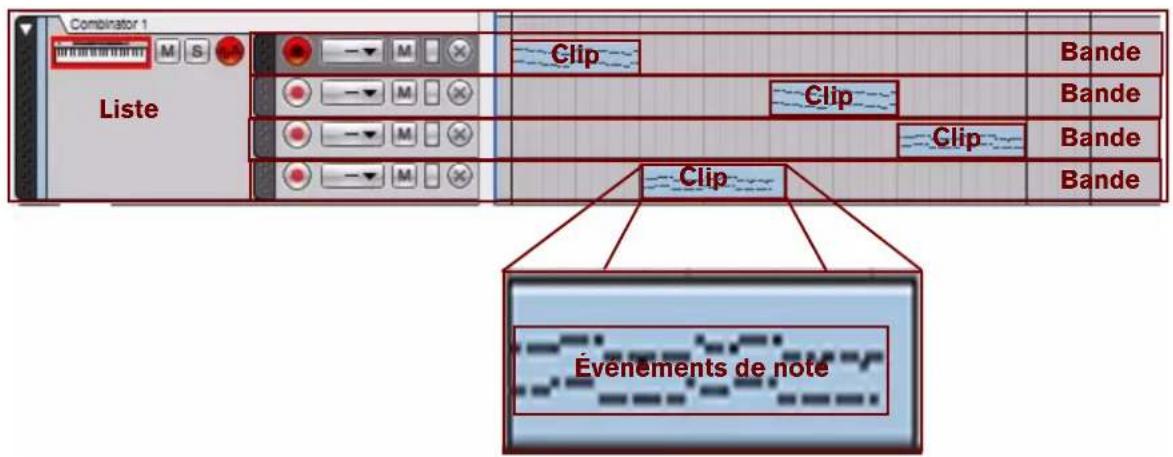 PROPELLERHEAD Reason 5.0 - Relations entre les pistes, les bandes, les clips et les événements - 1