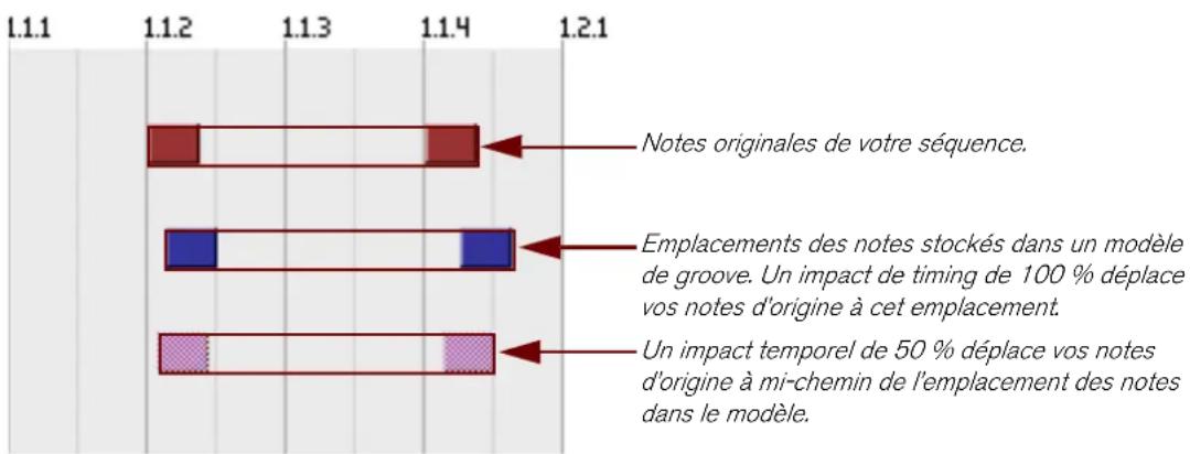 PROPELLERHEAD Reason 5.0 - Impact de timing - 1