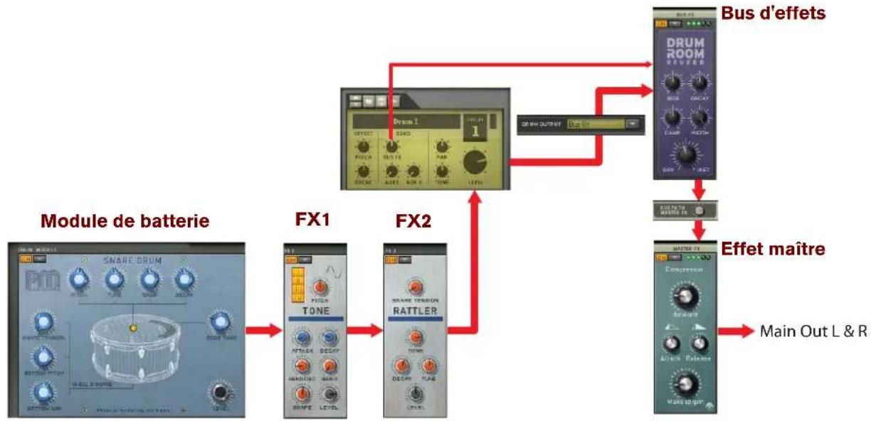 PROPELLERHEAD Reason 5.0 - Sortie de batterie Bus d'effets - 1