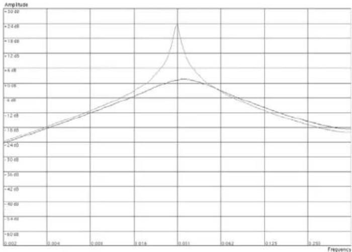PROPELLERHEAD Reason 5.0 - Passe-bande (BP 12) - 1